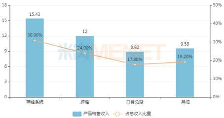 超30億！藥企創(chuàng)新藥大爆發(fā)，15款1類新藥引領(lǐng)行業(yè)新浪潮